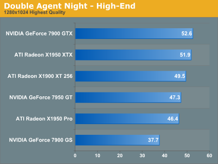 Double Agent Night - High-End